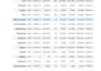 turn your data into results